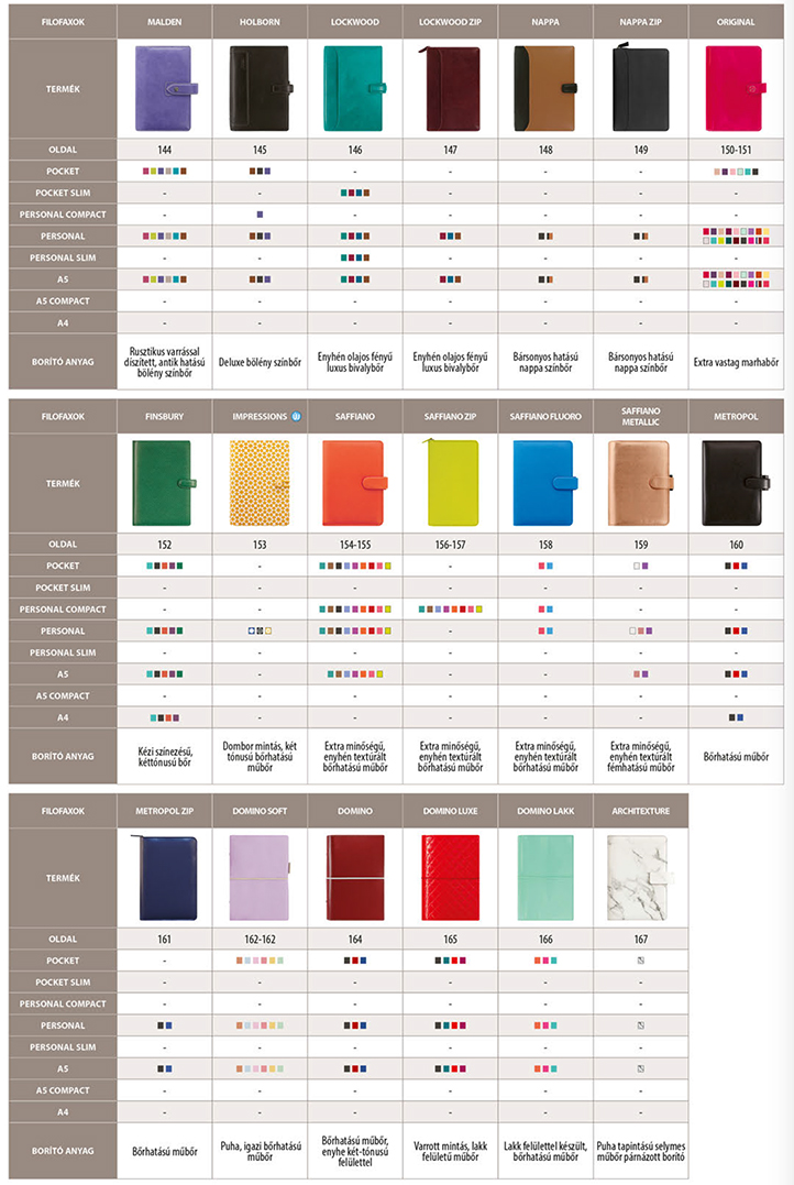 2022 Filofax összesitő